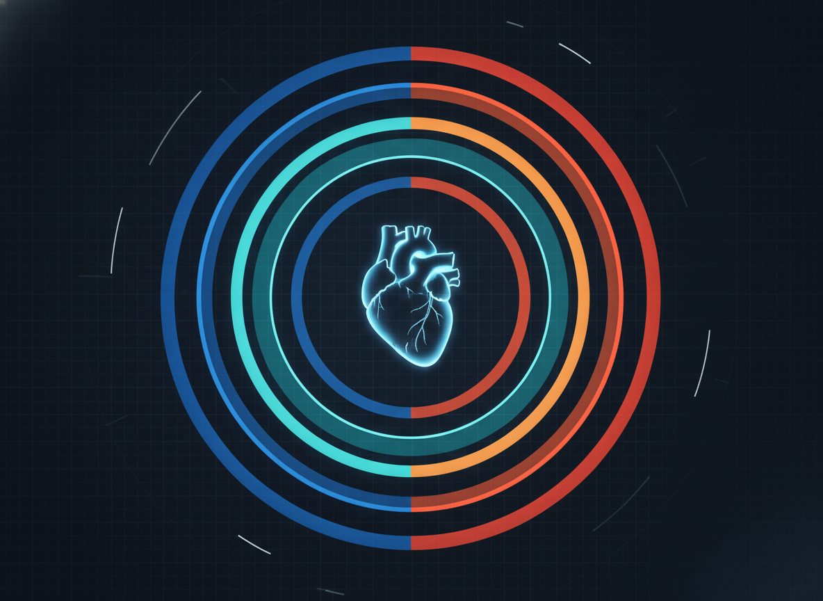 heart rate zone calculator